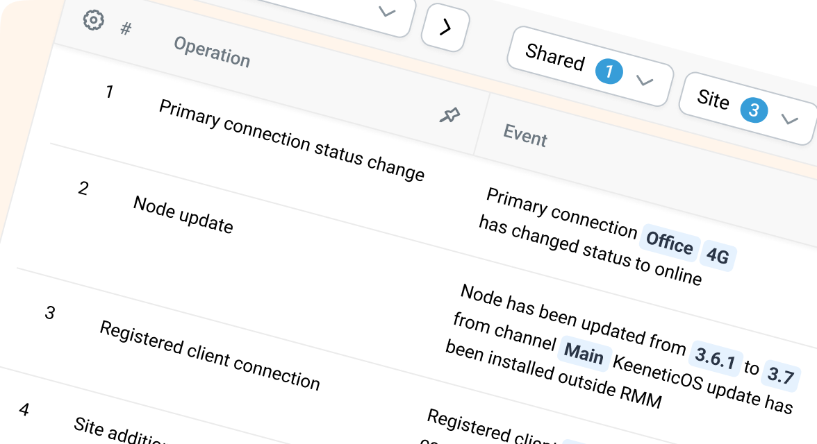 Audit logging